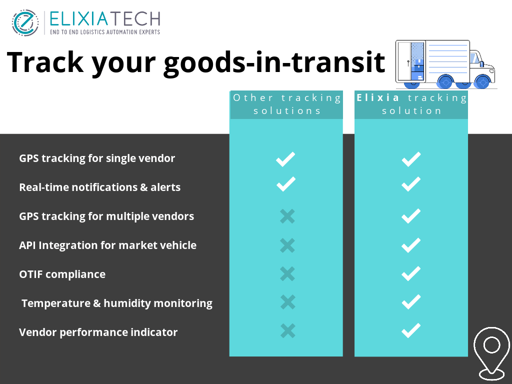 Elixia Tracking vs other Other Tracking solutions