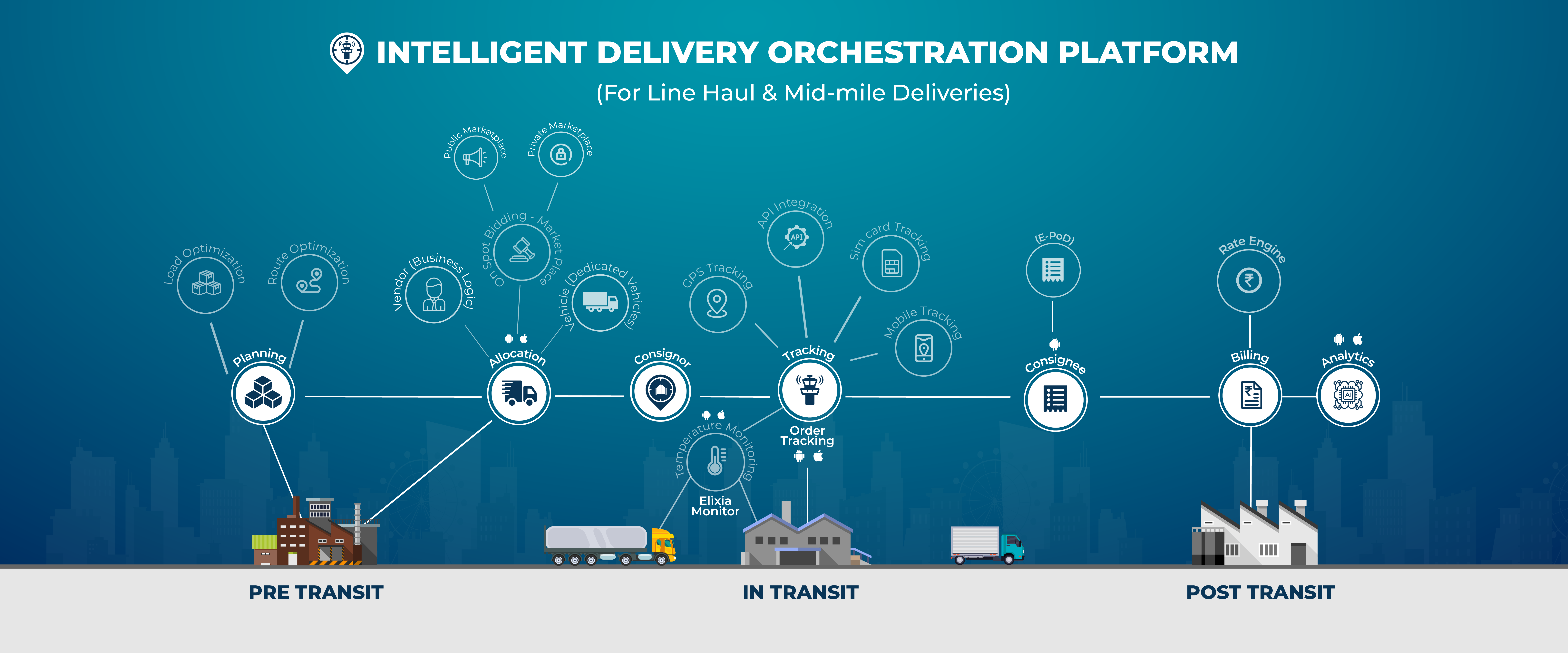 Get supply chain visibility on line haul deliveries