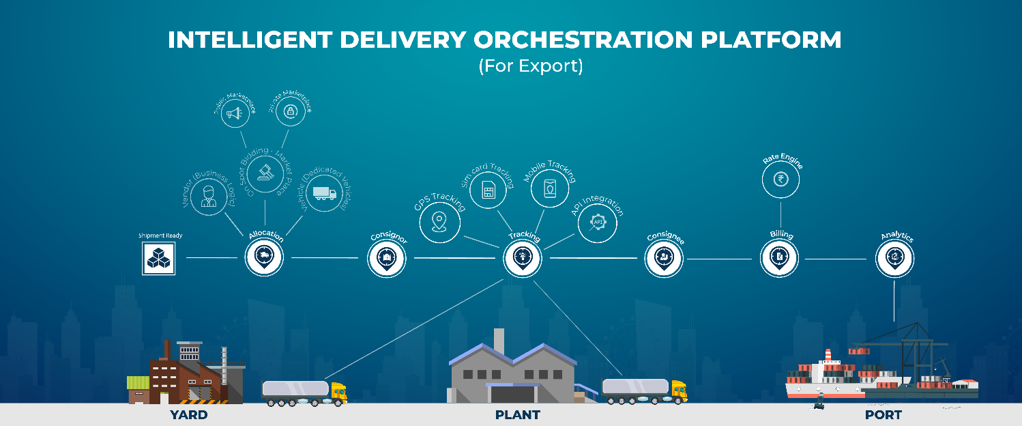 Elixia’s solution for improving the visibility for EXIM operations