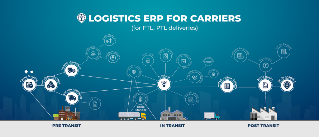 Elixia's Logistics ERP software solution