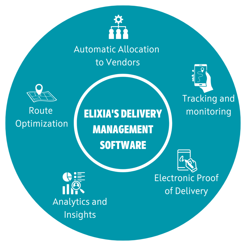 Elixia's Delivery Management Software