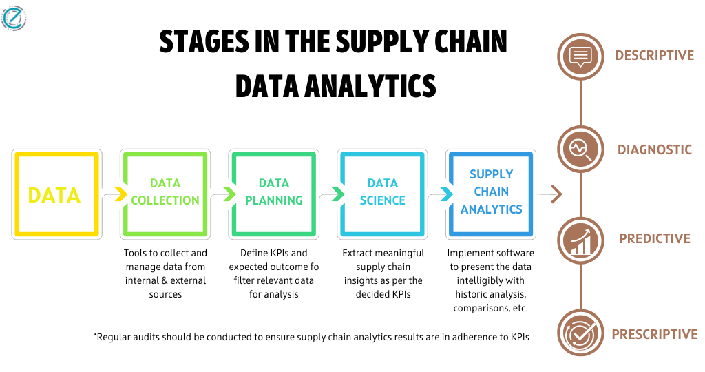 Supply chain data analytics