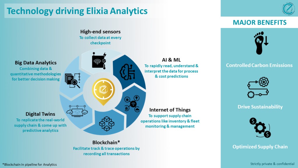 Elixia Analytics Software