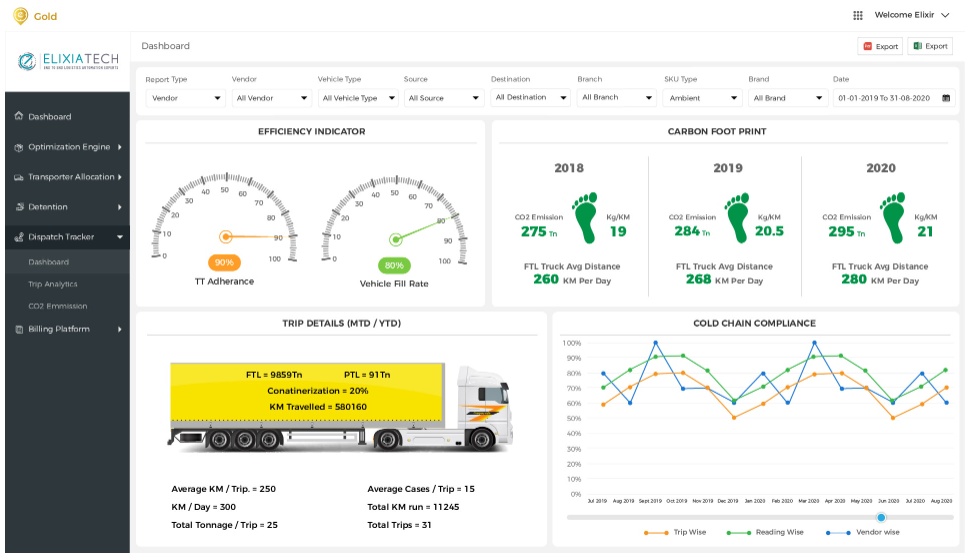 Elixia product for carbon footprint monitoring