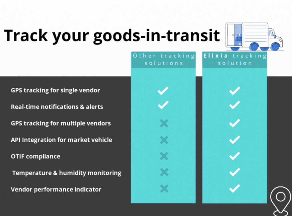 Track your goods in transit for better OTIF