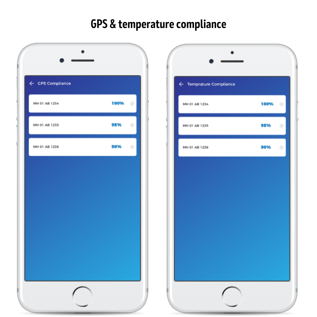 GPS & temperature compliance (3)