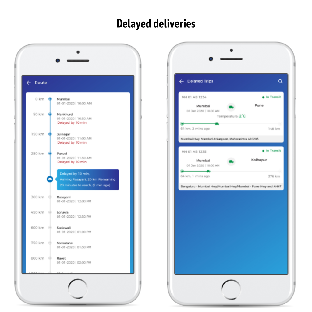 Delayed deliveries due to lack of real-time tracking